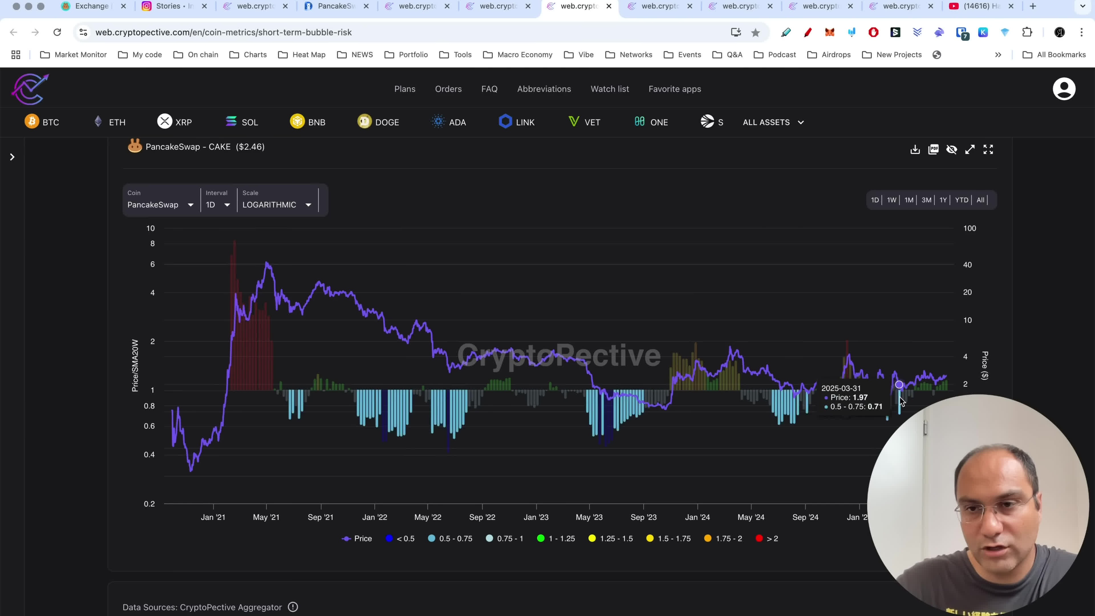 پوستر کیک به سقف تاریخی خود می رسد؟ تحلیل و بررسی پنکیک سواپ به...