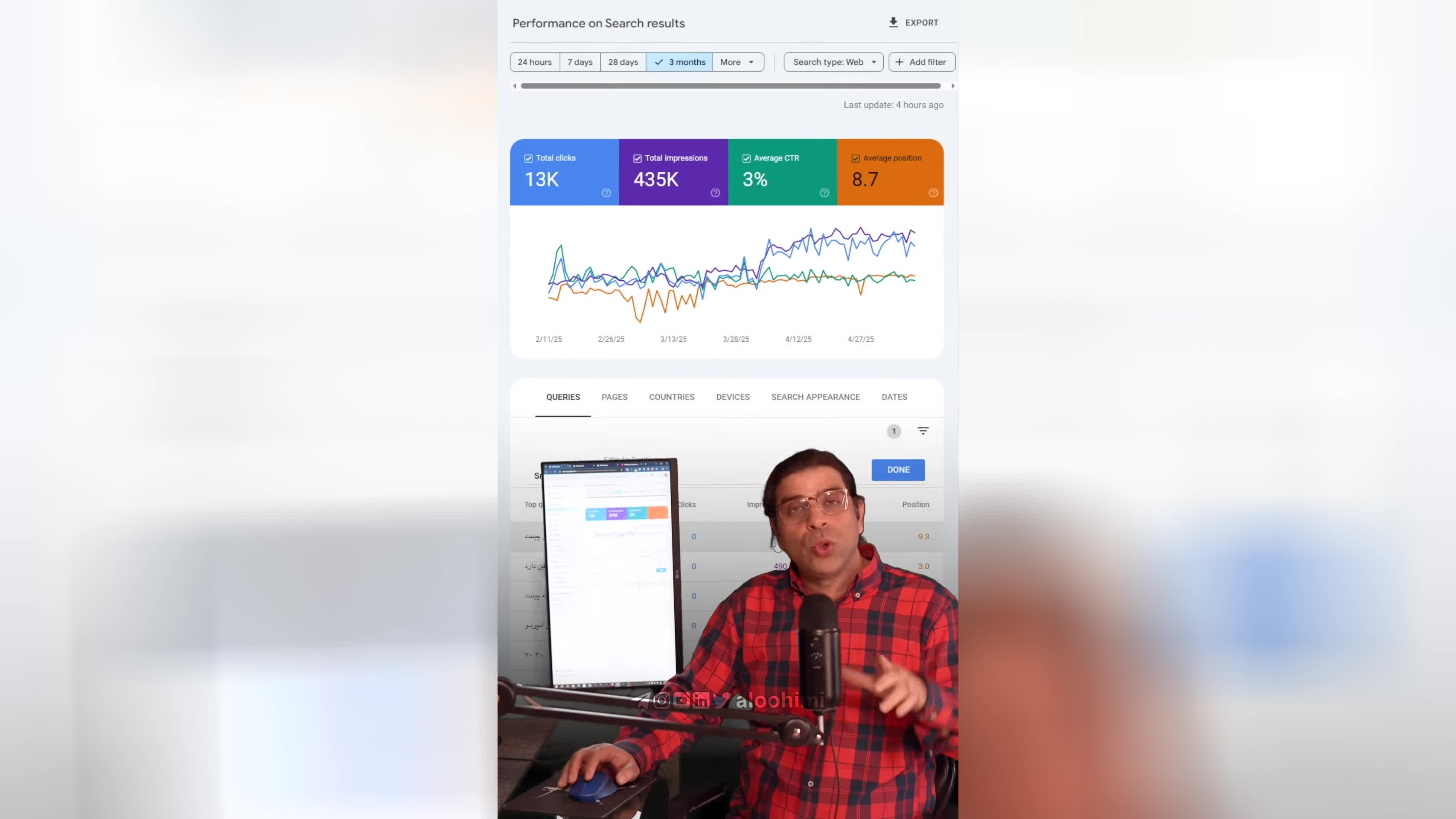 پوستر ترافیک دو برابر در کمتر از یک ماه