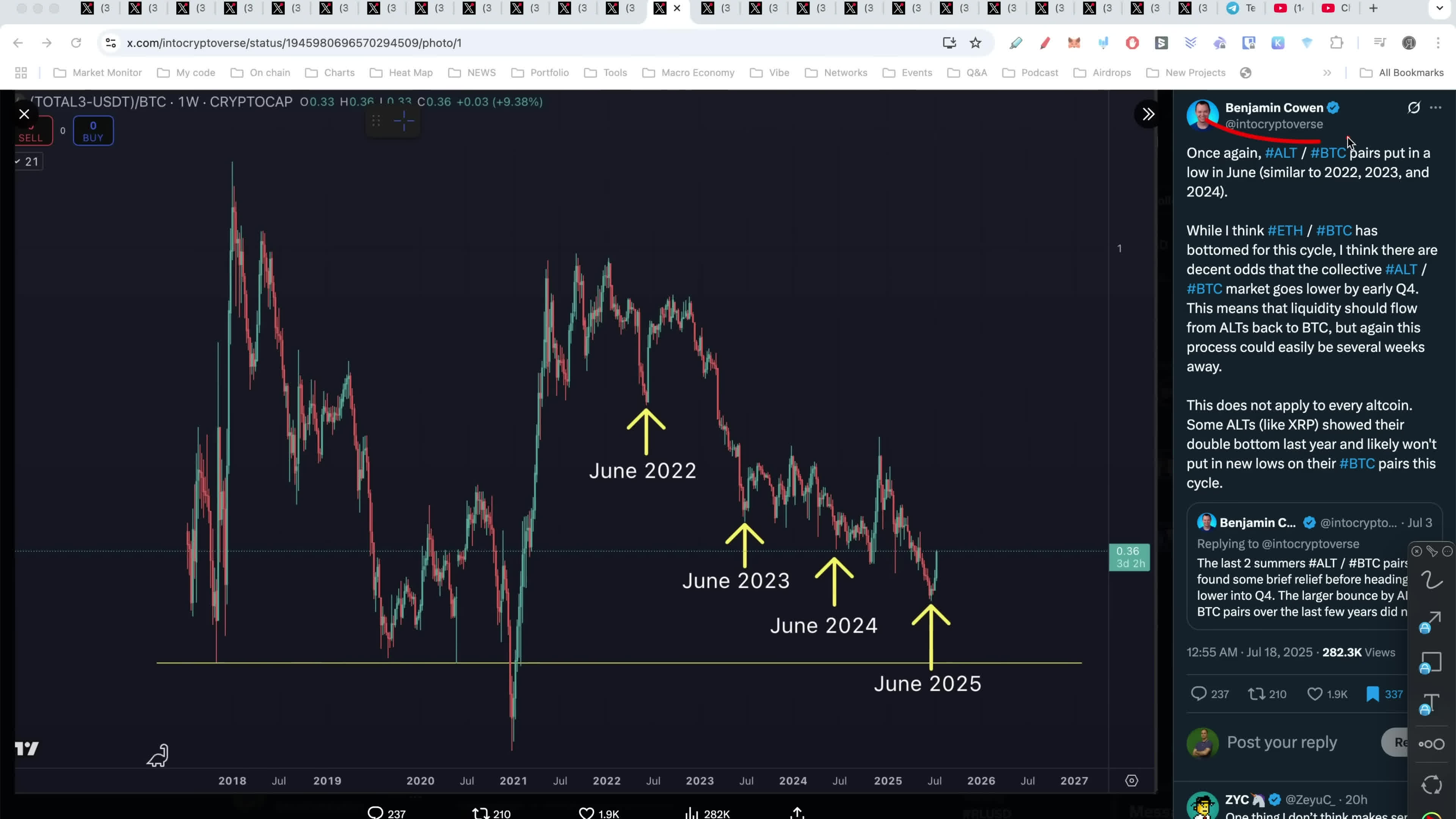 پوستر الان وقت است خلاصه اخبار بازار رمزارزها همراه با تکرارگر