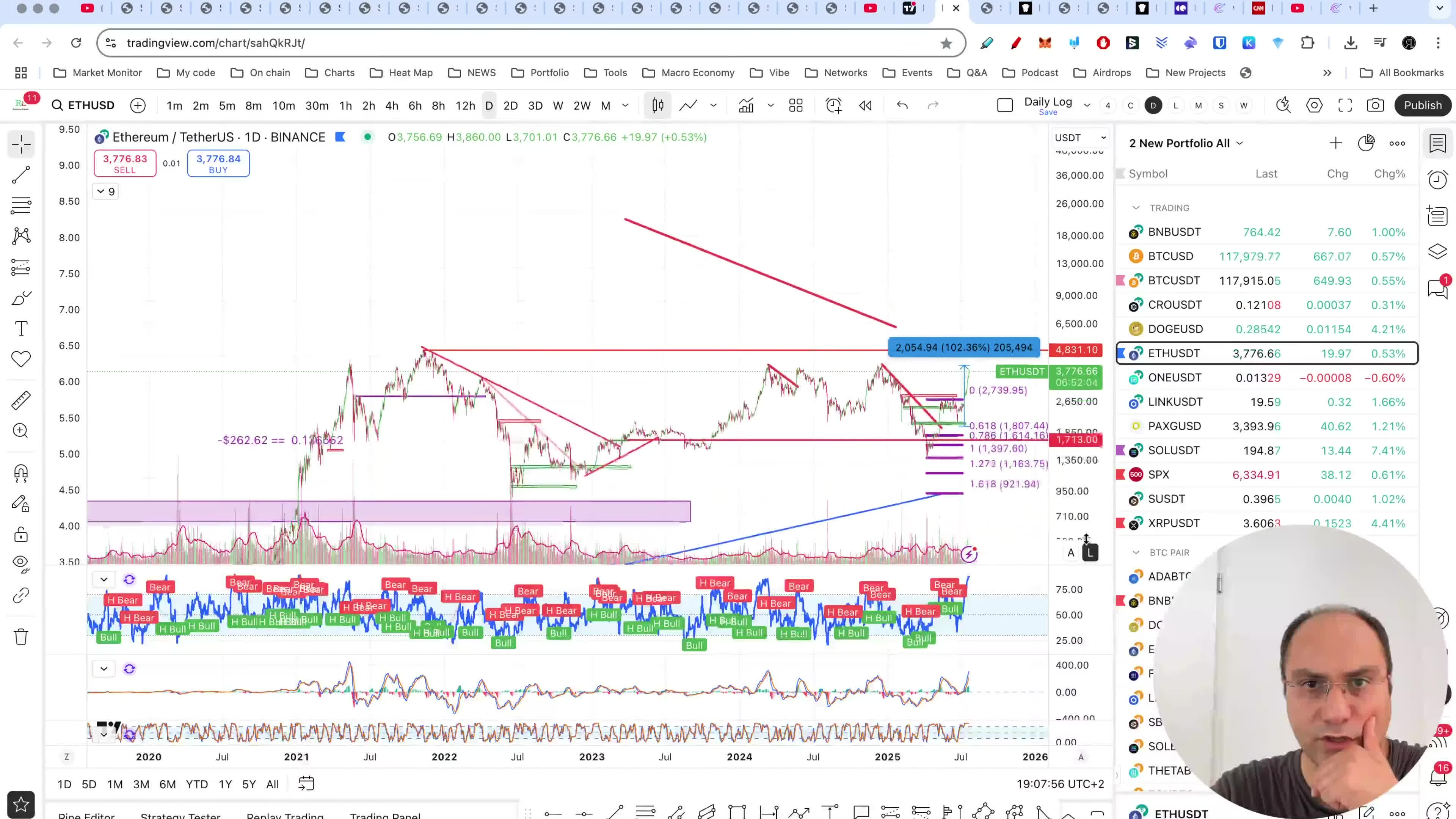 پوستر تارگت های صعودی بنجامین برای اتریم تحلیل بیت کوین