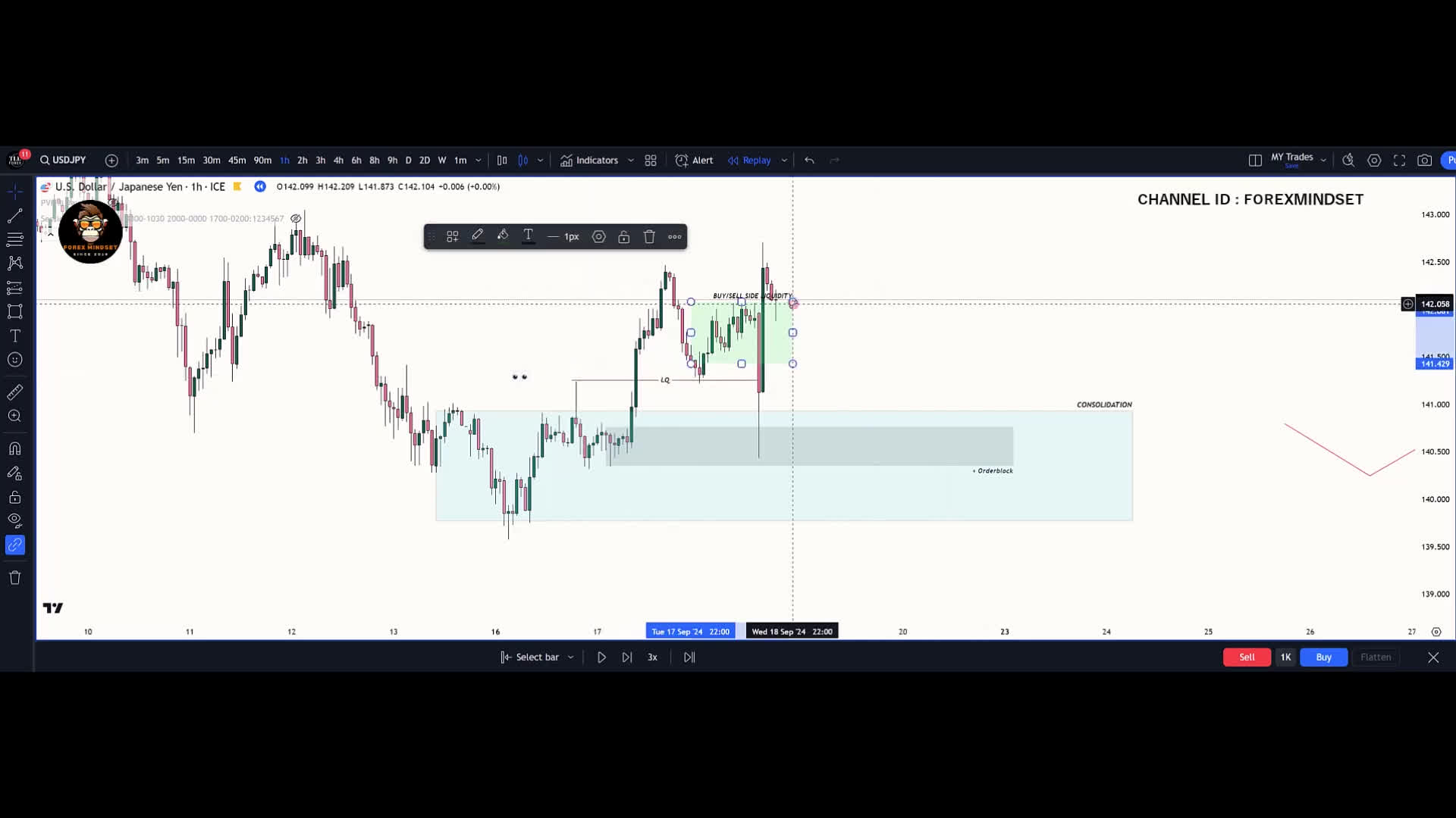 سری دوم آموزش روش اسمارت مانی تی ال بی - مثال شماره 23 @Forexmindsettlb